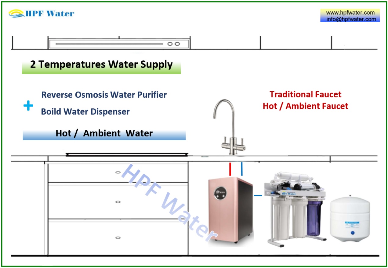 Under Counter Hot Ambient Water Dispenser Traditional Faucet made in Taiwan made in Taiwan
